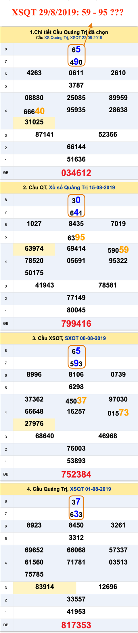 Tham khao An so XSQT 29-08-2019